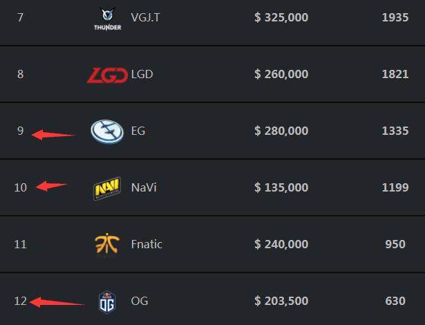 【后续】CSGO BLAST取消CIS预选赛且暂禁俄罗斯战队参赛